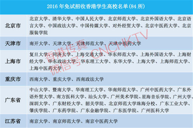 香港特区政府教育局建议８所院校暂停招收内地生